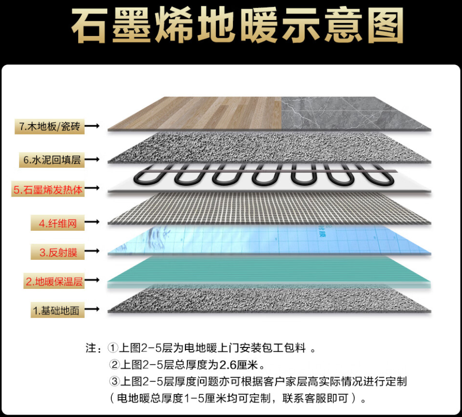 南阳 石墨烯电地暖公司哪家好？施工质量核心标准